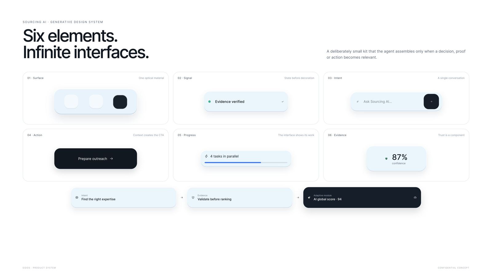 Sistema de diseño generativo: seis elementos que el agente combina para crear interfaces según el contexto