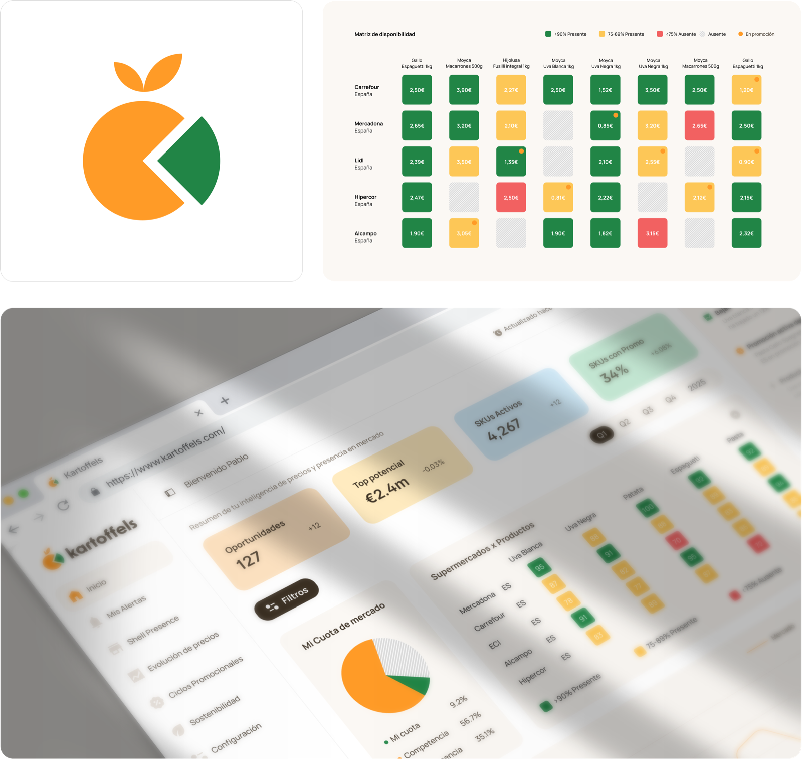 Sistema visual y dashboard de Kartoffels: matriz de disponibilidad, oportunidades y cuota de mercado
